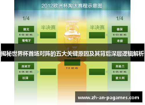 揭秘世界杯首场对阵的五大关键原因及其背后深层逻辑解析