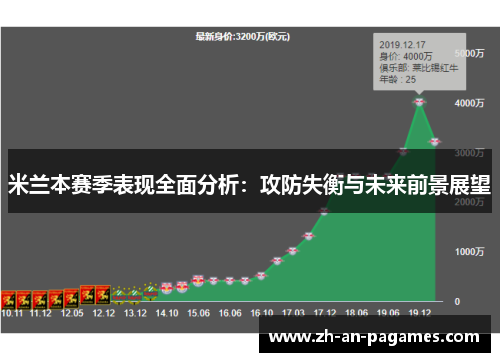 米兰本赛季表现全面分析：攻防失衡与未来前景展望