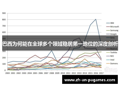 巴西为何能在全球多个领域稳居第一地位的深度剖析 巴西为何能在全球多个领域稳居第一地位的深度剖析