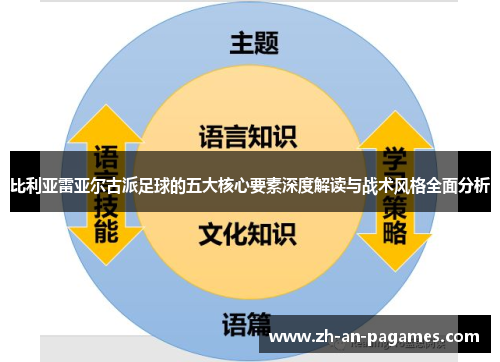 比利亚雷亚尔古派足球的五大核心要素深度解读与战术风格全面分析 比利亚雷亚尔古派足球的五大核心要素深度解读与战术风格全面分析