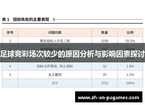 足球竞彩场次较少的原因分析与影响因素探讨 足球竞彩场次较少的原因分析与影响因素探讨