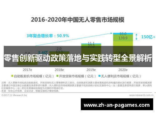 零售创新驱动政策落地与实践转型全景解析