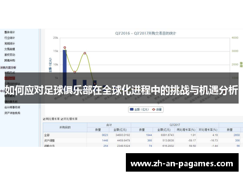 如何应对足球俱乐部在全球化进程中的挑战与机遇分析 如何应对足球俱乐部在全球化进程中的挑战与机遇分析