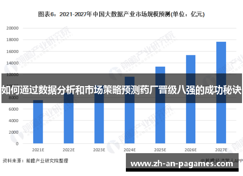 如何通过数据分析和市场策略预测药厂晋级八强的成功秘诀 如何通过数据分析和市场策略预测药厂晋级八强的成功秘诀