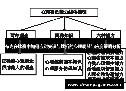 布克在比赛中如何应对失误与挫折的心理调节与应变策略分析 布克在比赛中如何应对失误与挫折的心理调节与应变策略分析