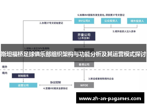 斯坦福桥足球俱乐部组织架构与功能分析及其运营模式探讨