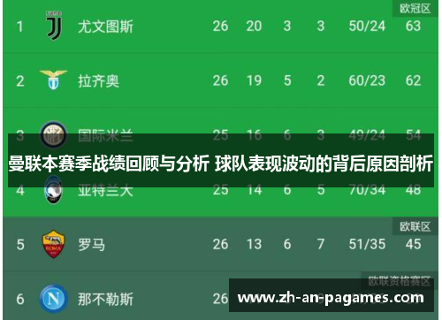 曼联本赛季战绩回顾与分析 球队表现波动的背后原因剖析